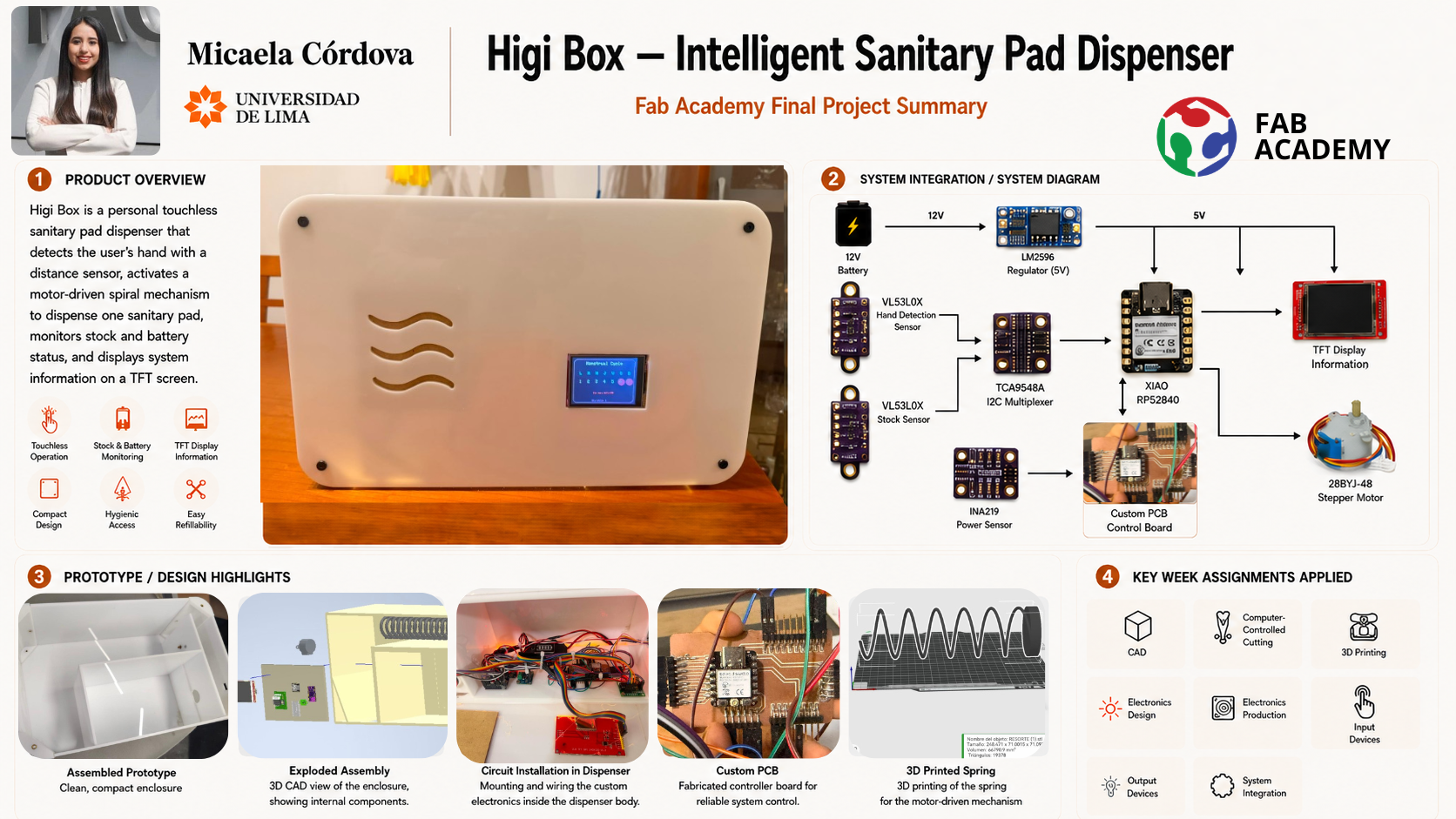 HigiBox Presentation Slides