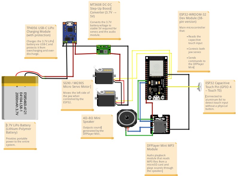 Electronic Schematics Interactive Wildcat