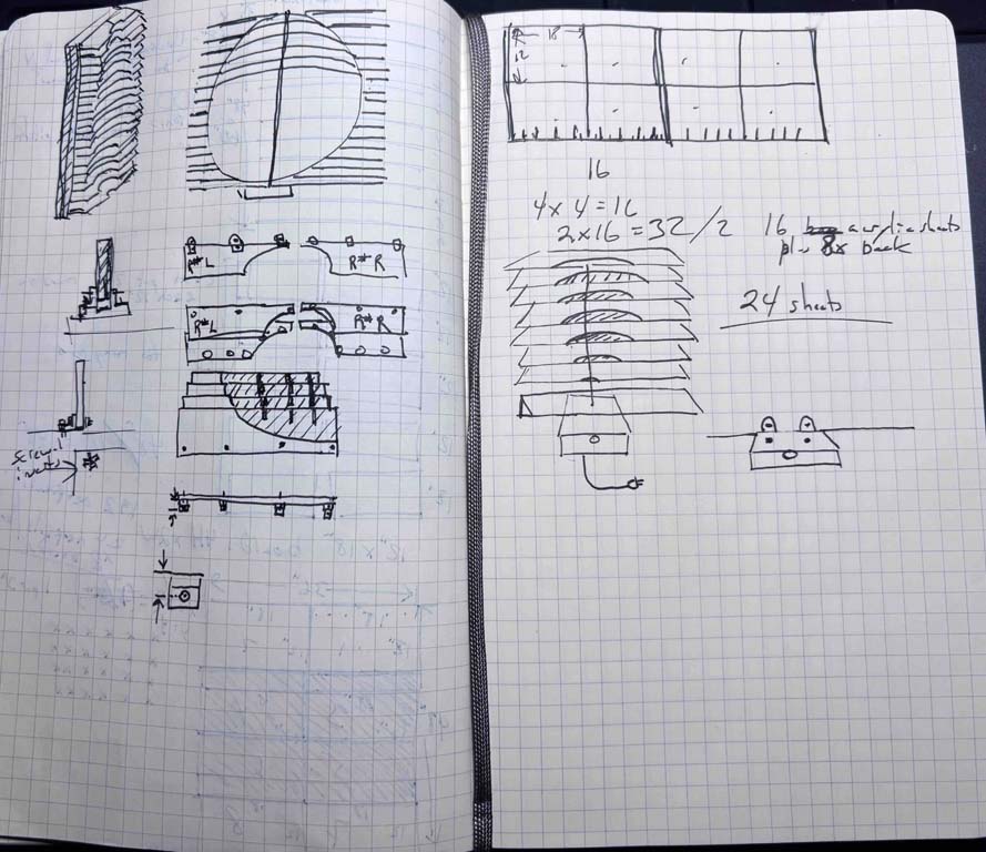 Brainstorming