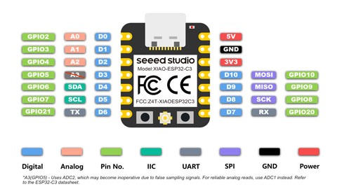 XIAO ESP32 Pinout