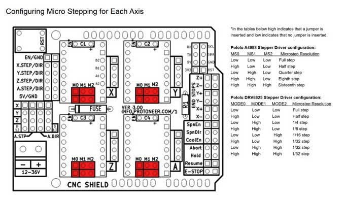 I used the jumper shunts that came with the board to activate micro-stepping.