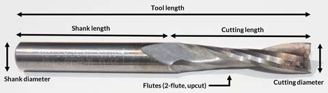 Mill bit parts