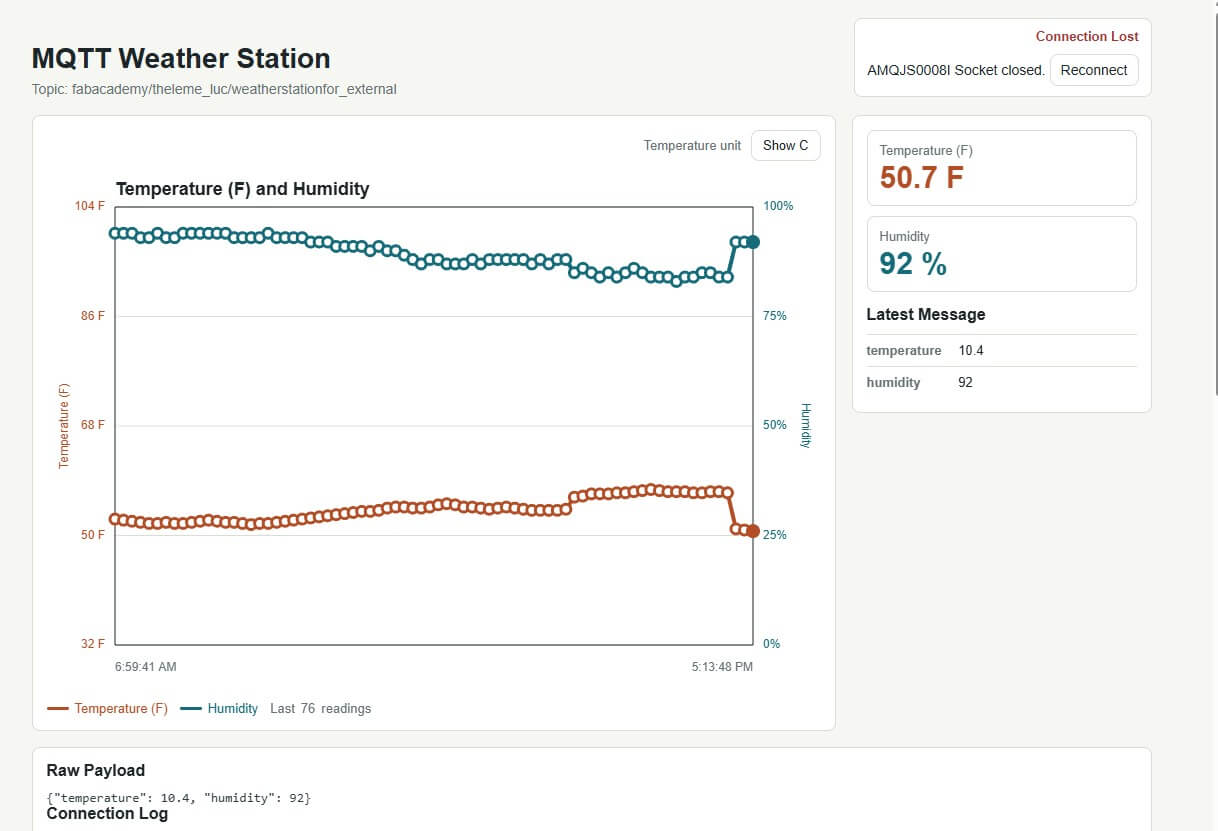 V3 of the temp and humidity data from France