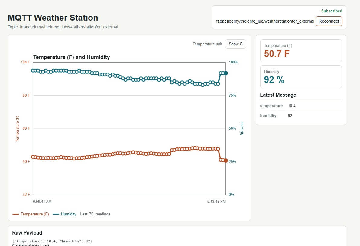 V3 of the temp and humidity data from France- reconnected
