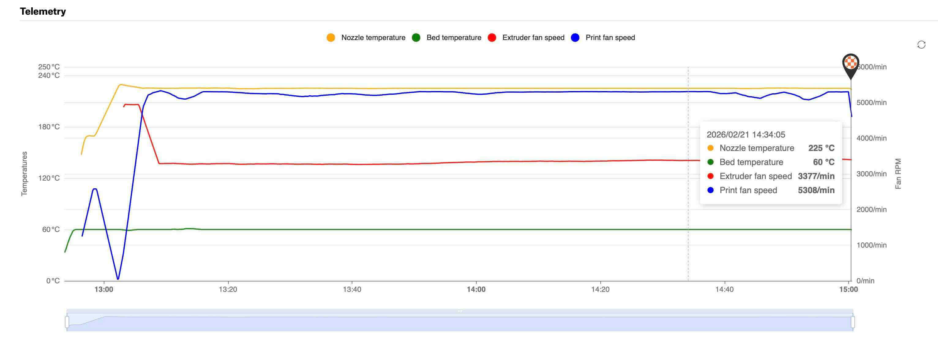 Temps and fans for 3d printed project