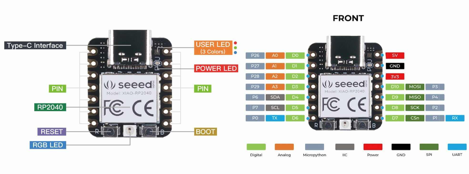 XIAO RP2040 Pinout