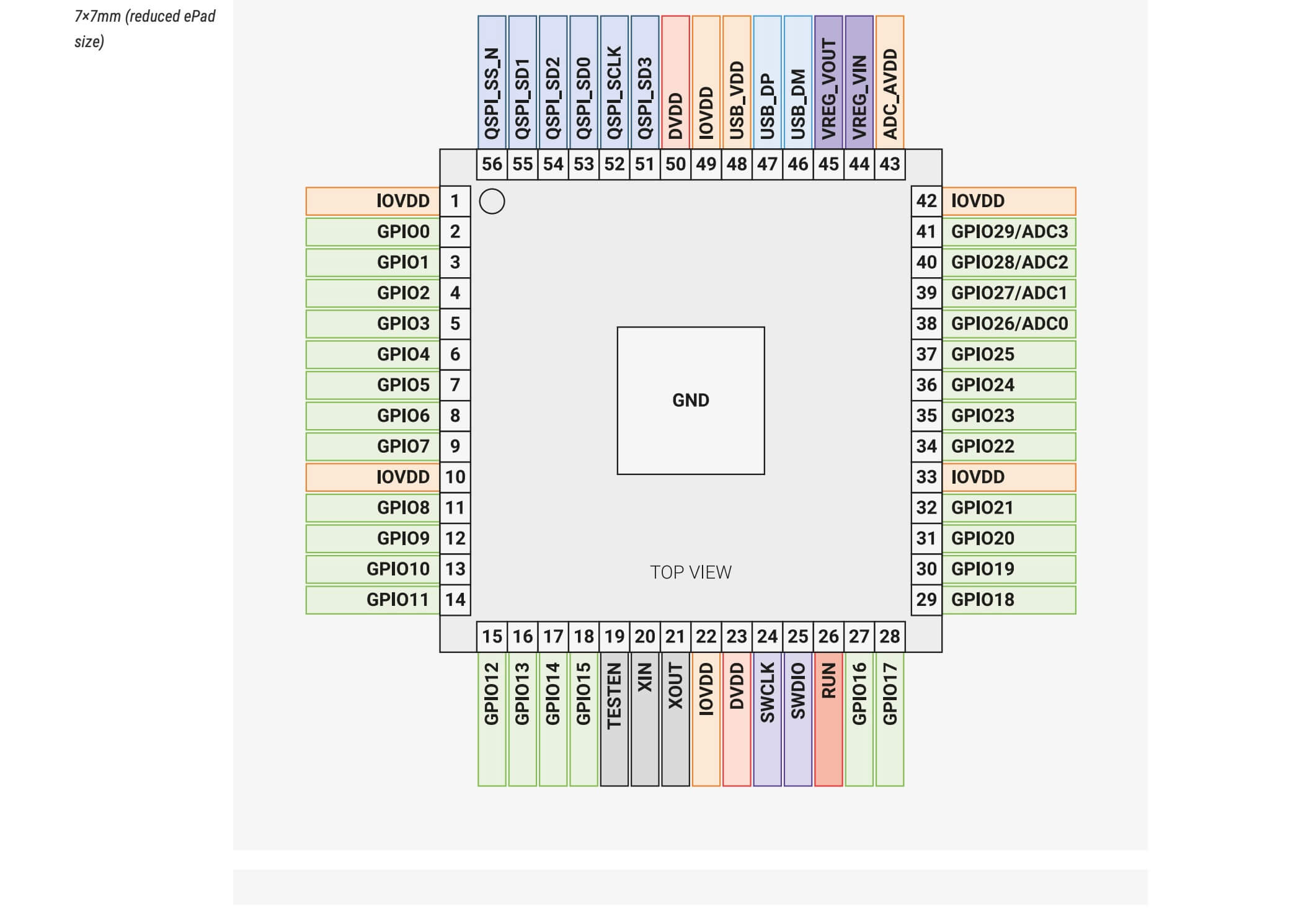 RP2040 Pinout