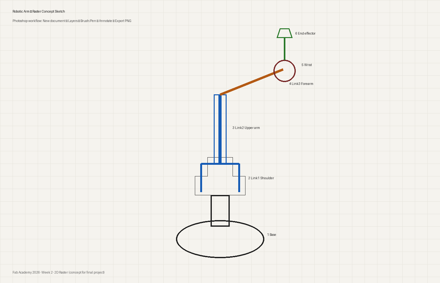 Raster concept sketch of 6-axis robotic arm