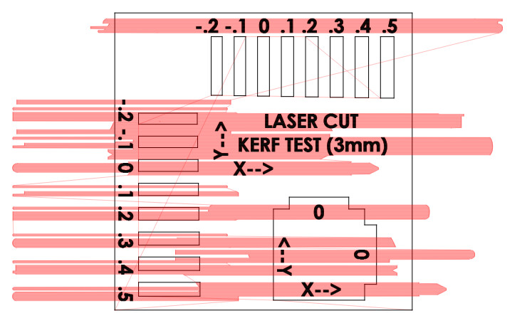 Digital design of the kerf test layout with slot increments from -0.2 mm to +0.5 mm