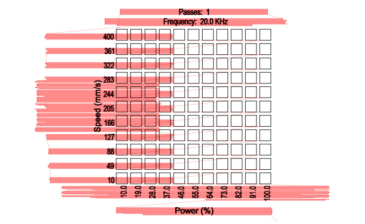 Digital design of the power and speed test grid: speed in mm/s on the Y axis vs power percentage on the X axis