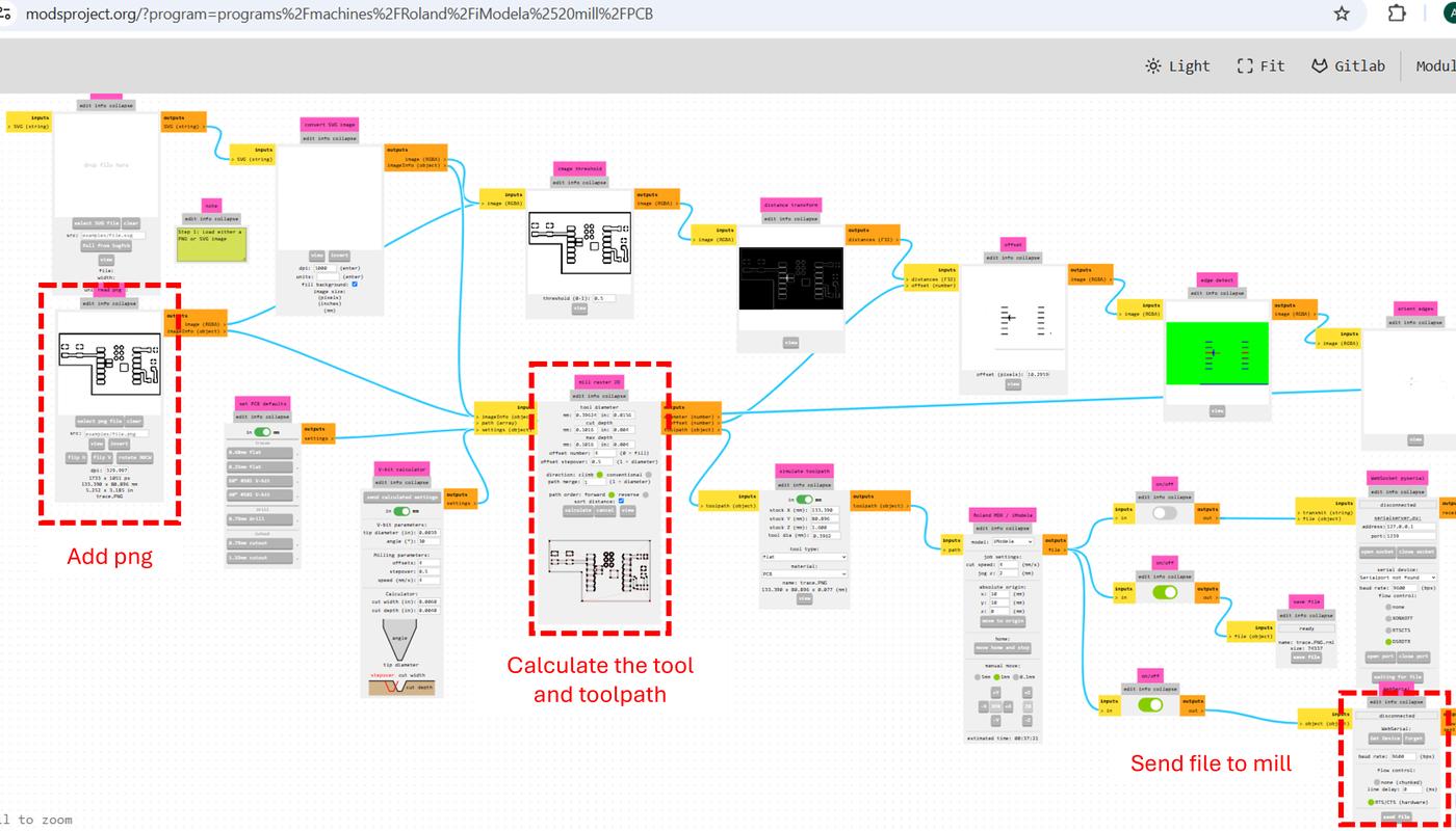 Full mods workflow showing PNG upload, toolpath calculation, and send-to-mill nodes