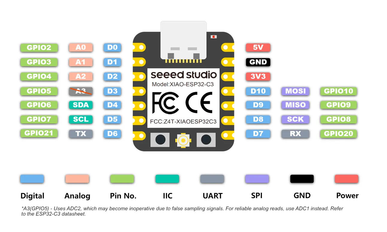 KiCad schematic showing the ESP32-C3, SMD button on D1, and LED on D9