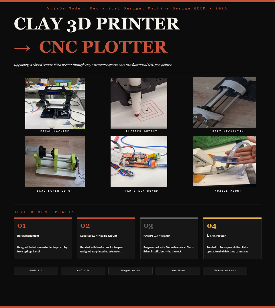 Vujade Node — Clay 3D Printer to CNC Plotter group project poster designed by Aisha