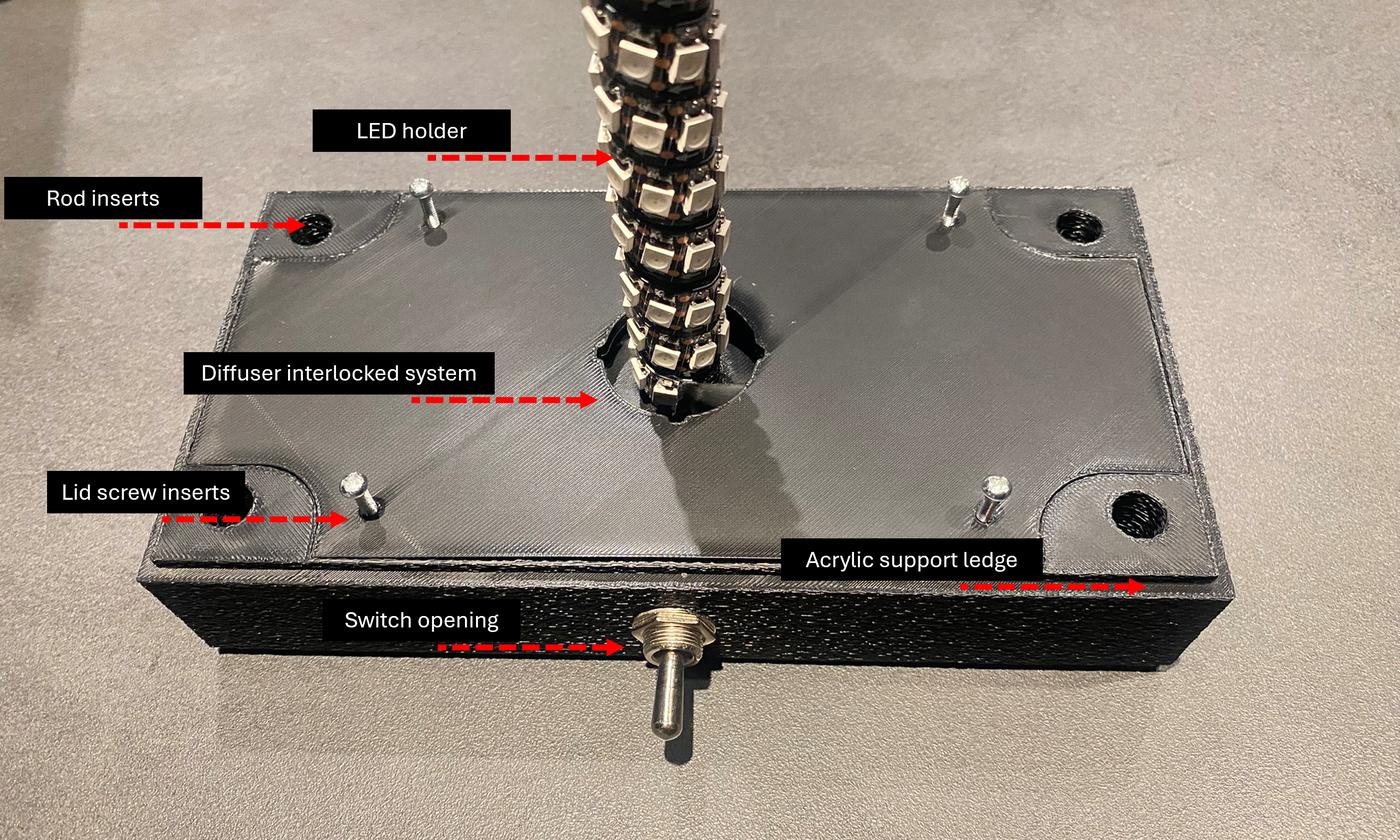 Physical structure integration — Lamperto modules