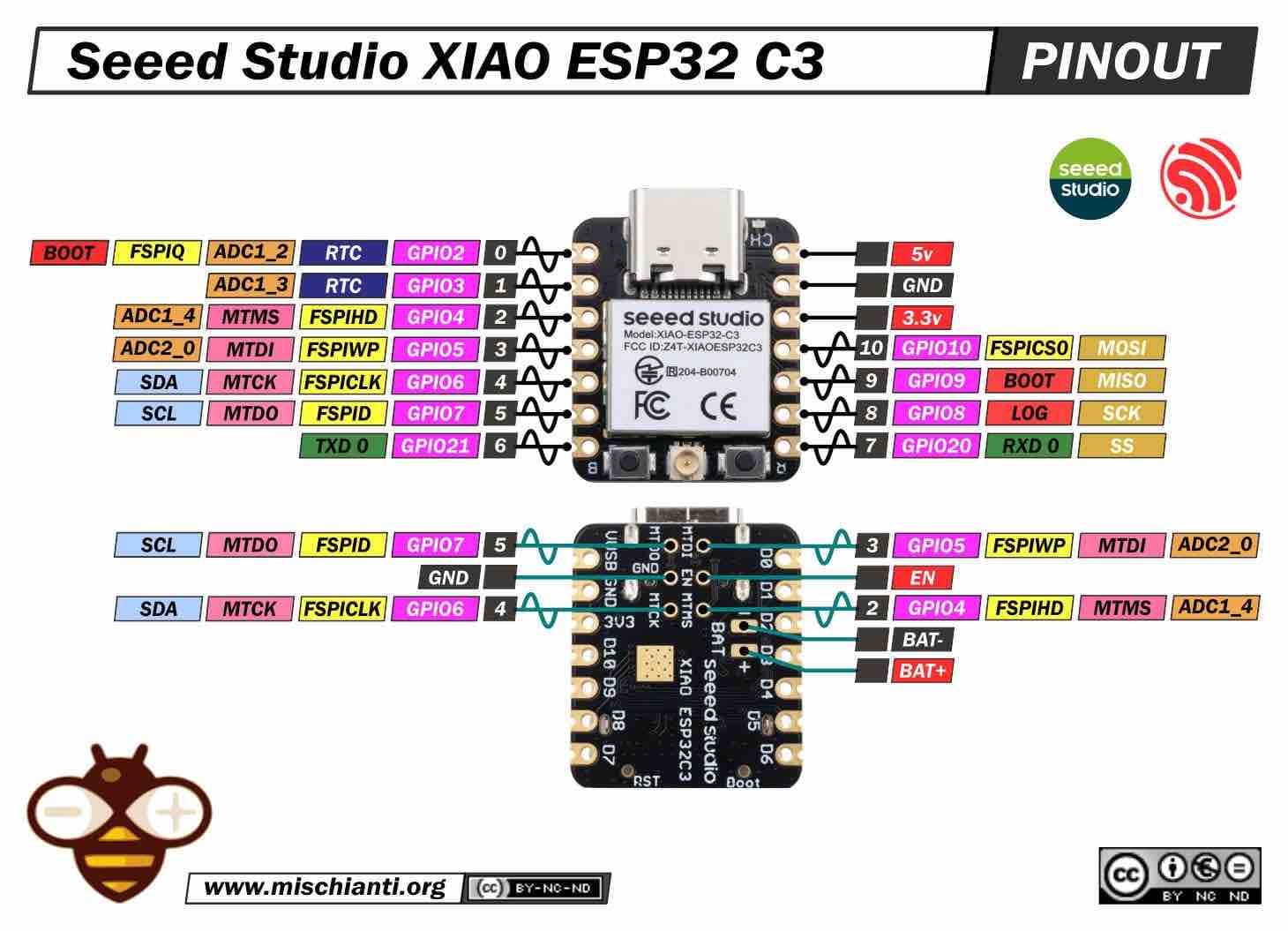 ESP33C3 Xioa GPIO