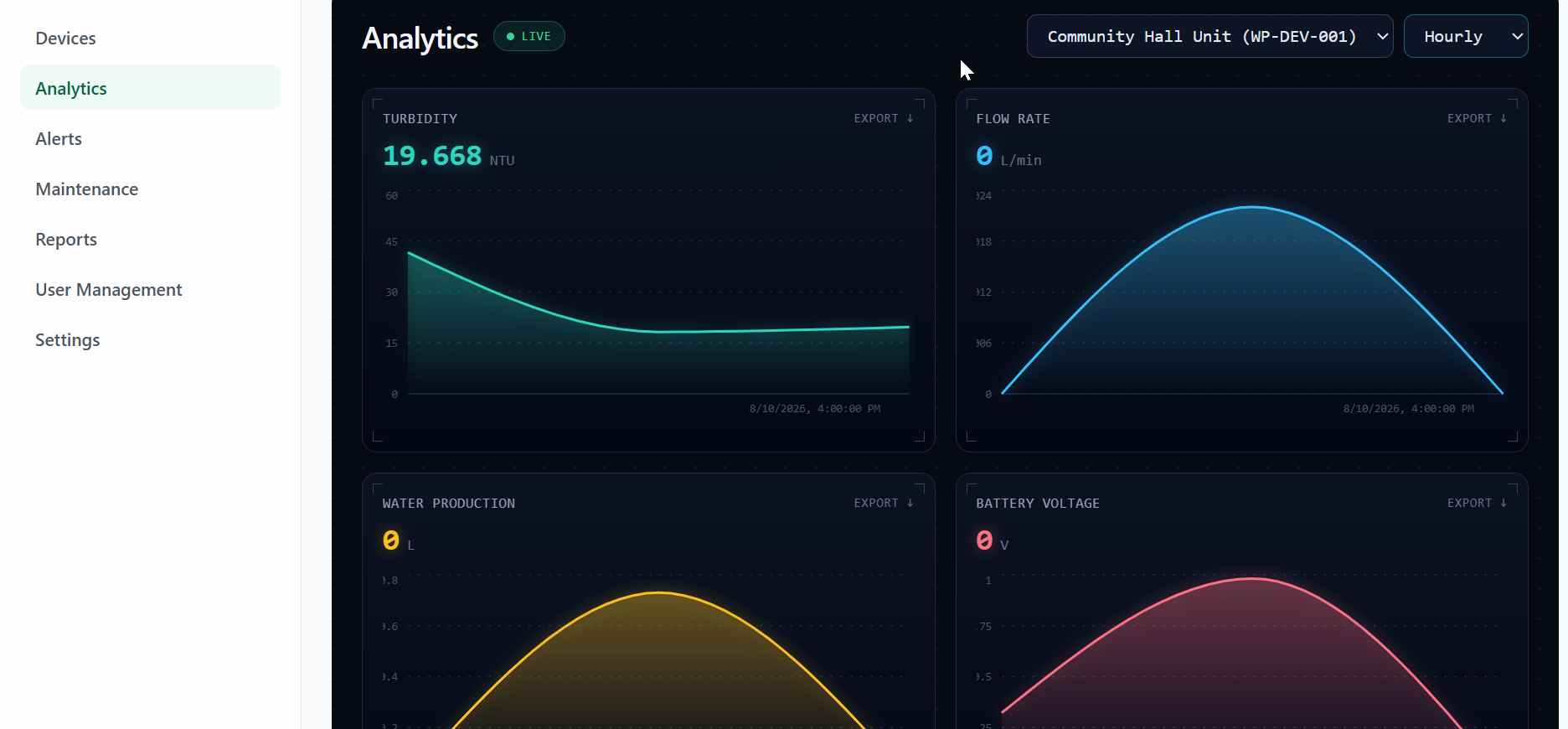 Dashboard