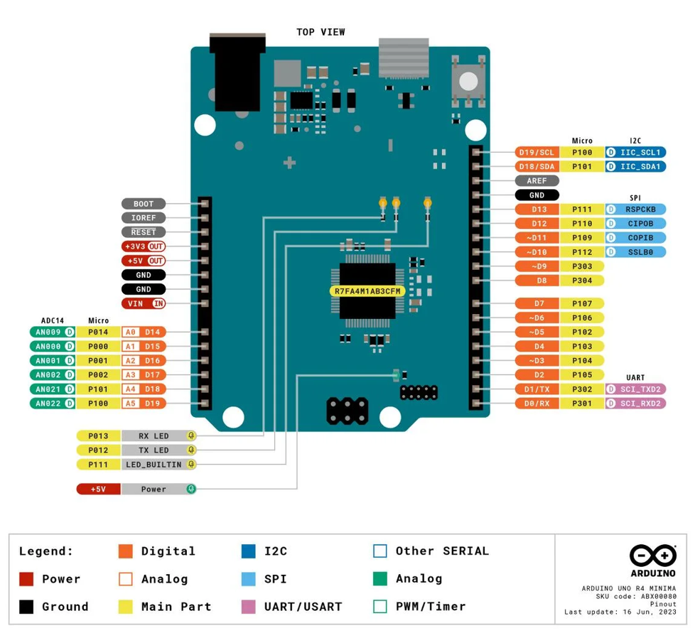 Arduino UNO pinout