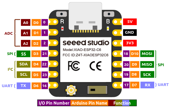 XIAO pinout