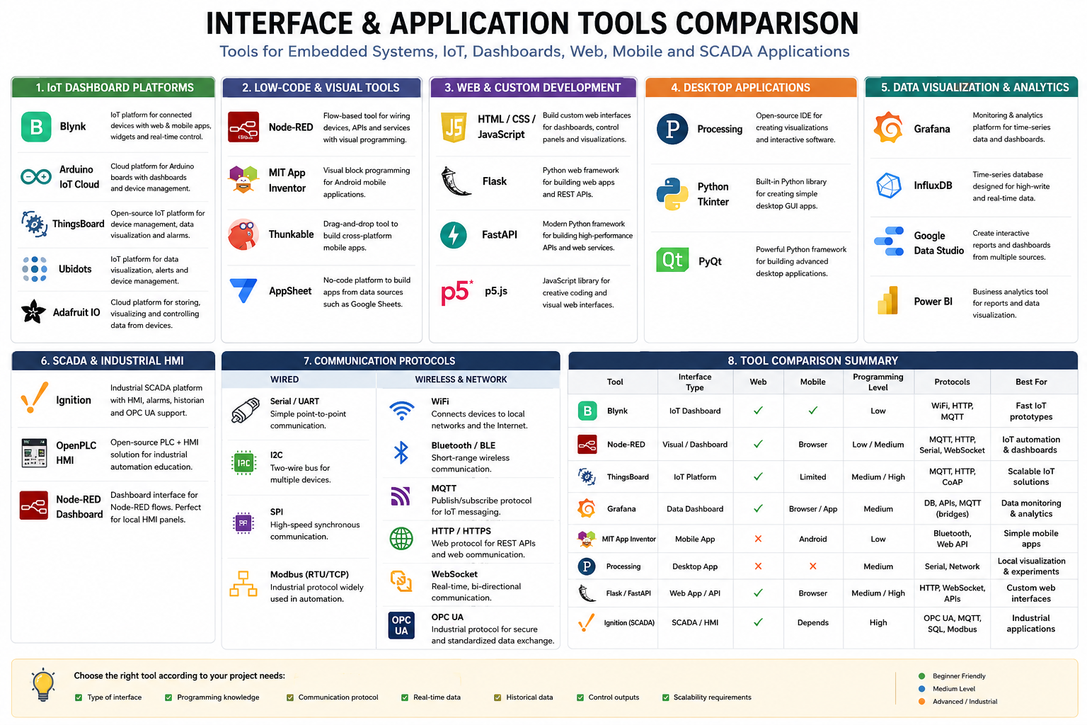 Comparison of interface and application tools