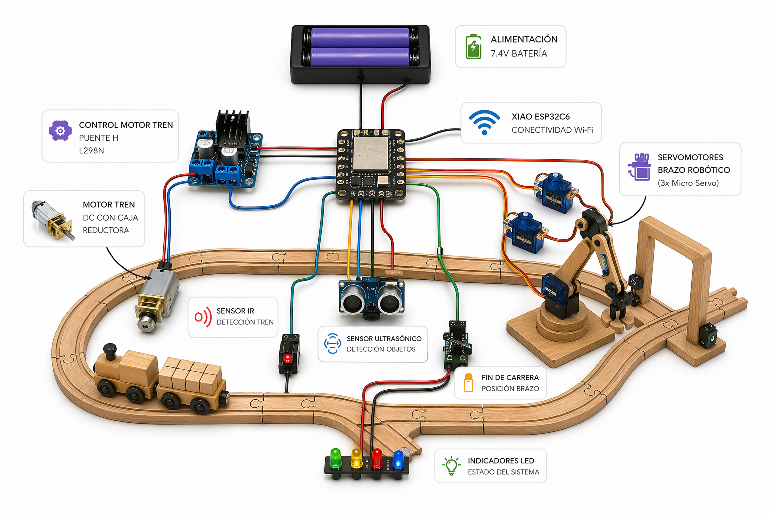 Electronic integration concept