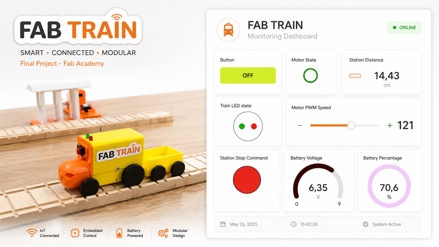 General overview of the Fab Train final project