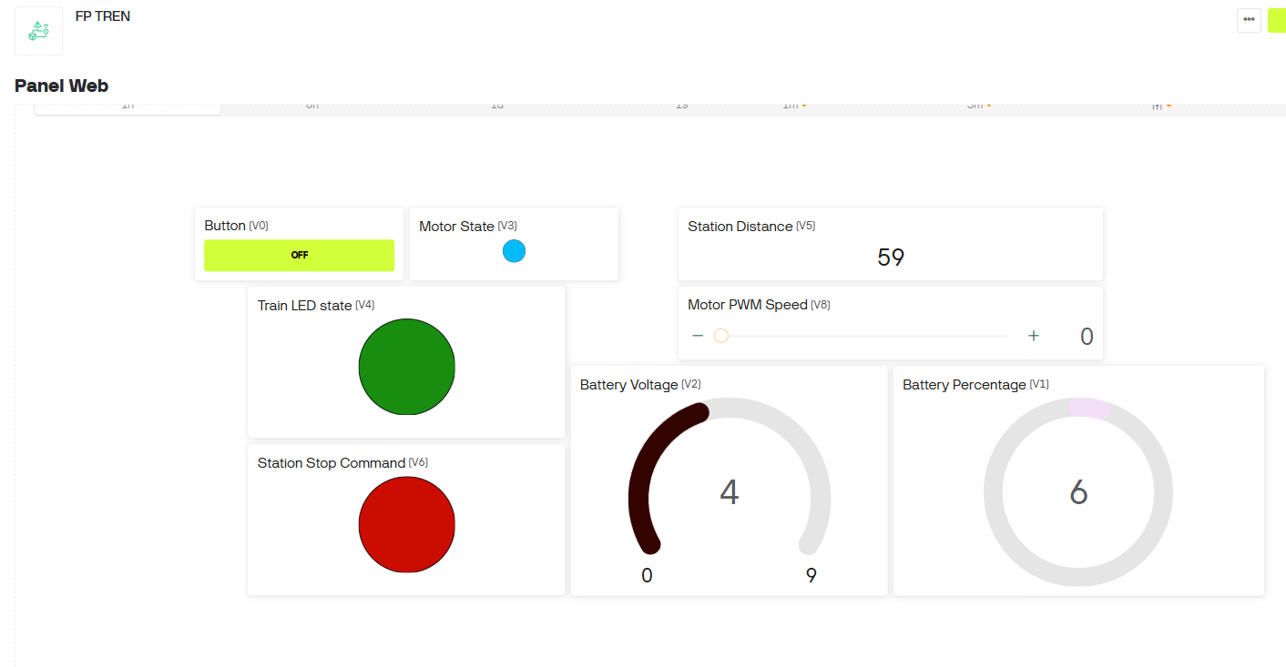 Blynk dashboard for Fab Train