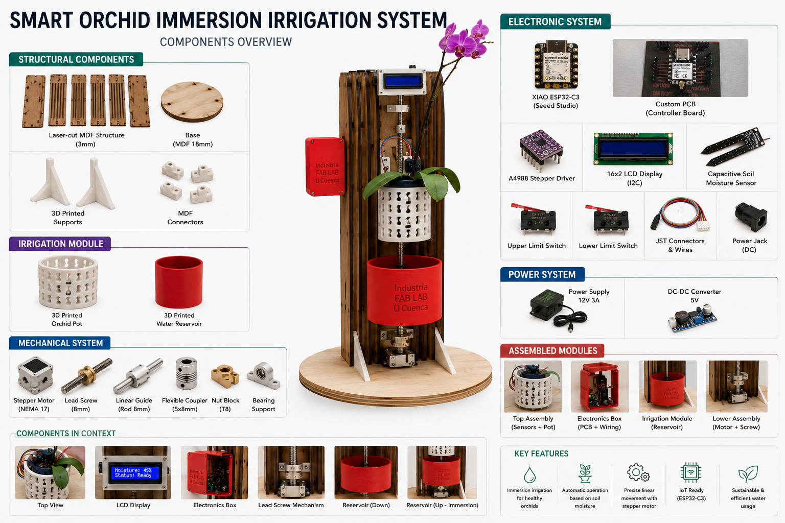 Architecture and components overview of the Smart Orchid Immersion Irrigation System