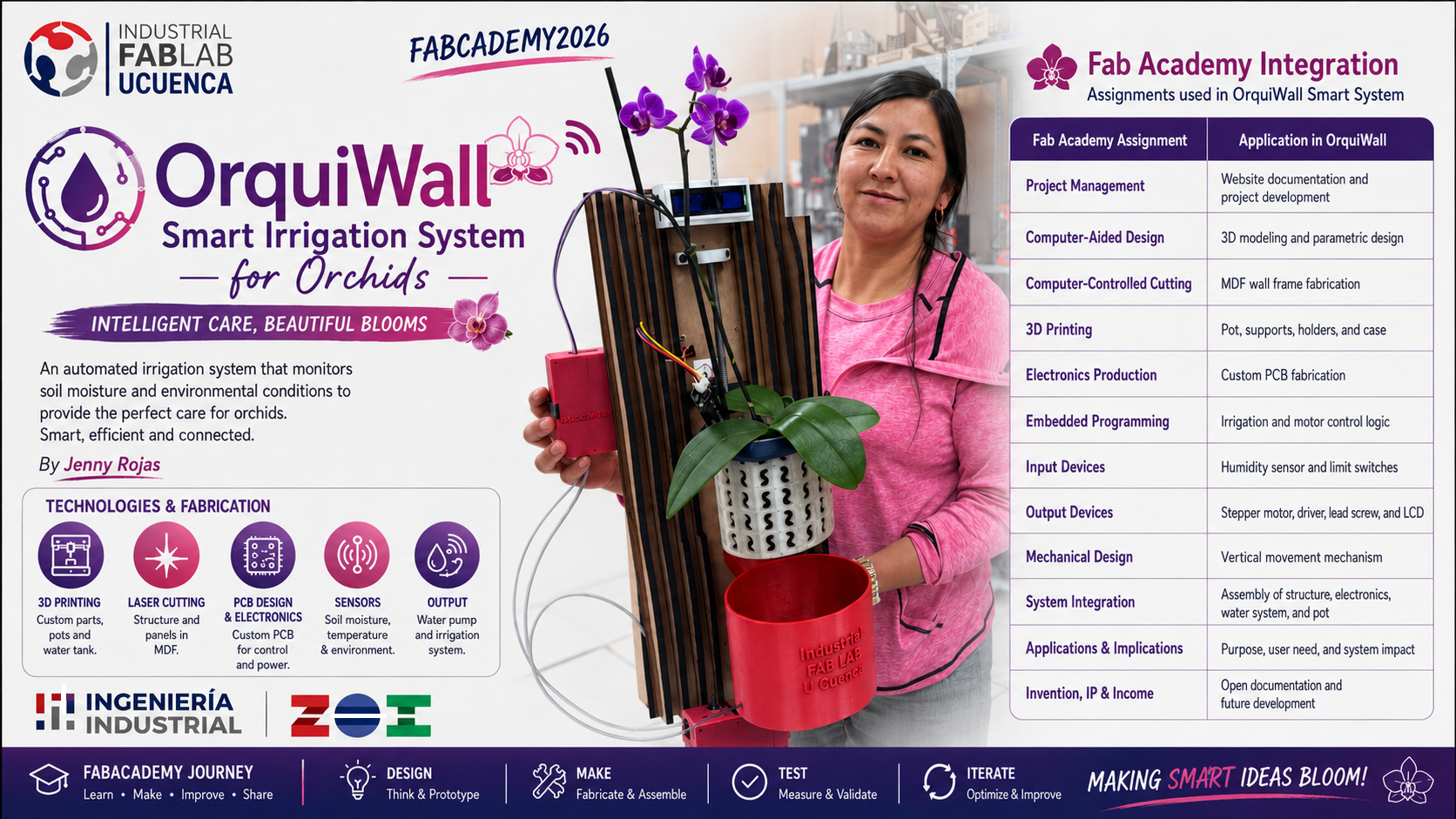 OrquiWall final project presentation slide