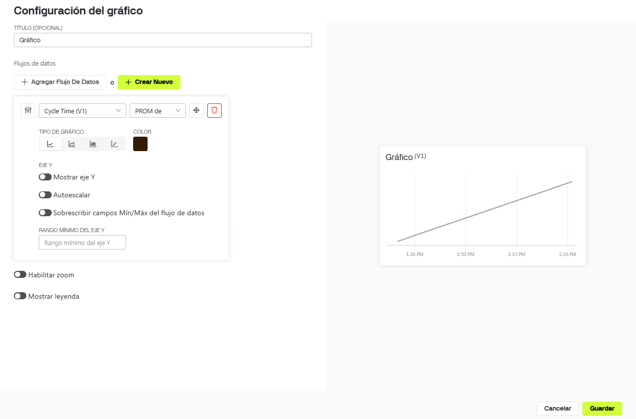 Blynk chart configuration for cycle time