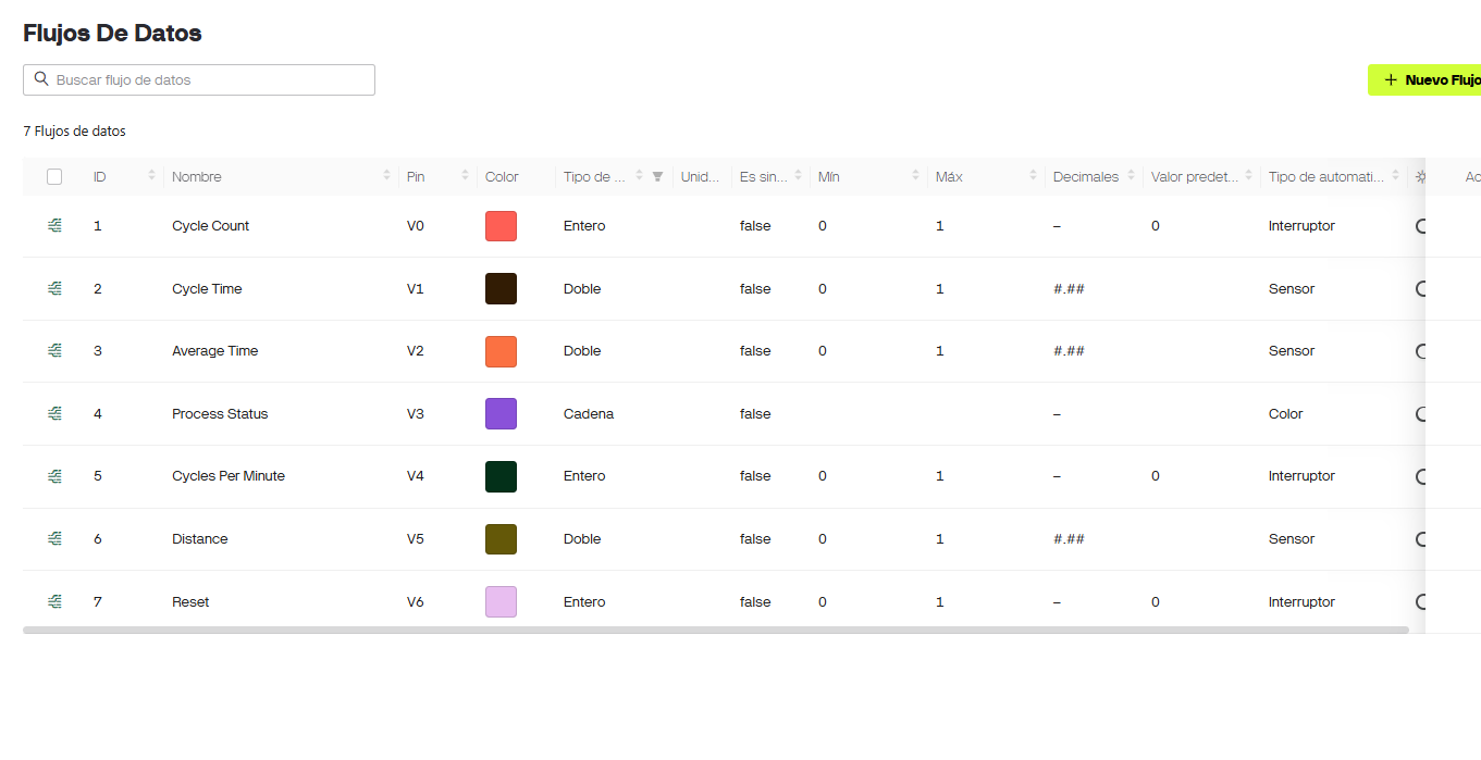 Blynk datastreams configured for the dashboard