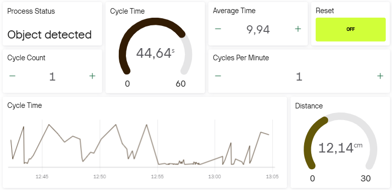 Blynk dashboard showing object detected