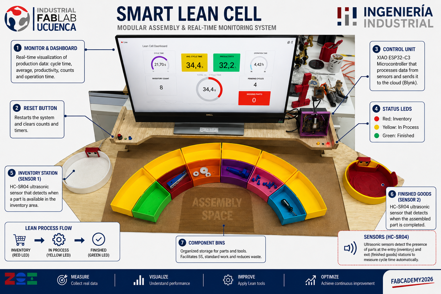 Smart Lean Cell system overview flyer