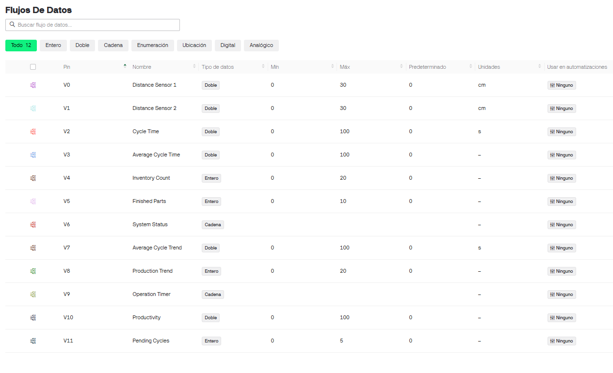 Blynk dashboard editor