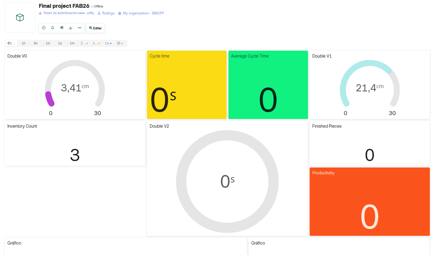 Blynk dashboard live view