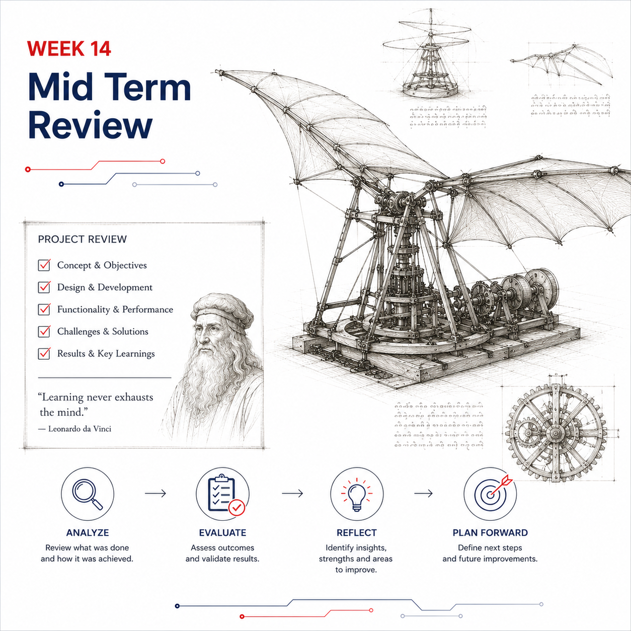 Week 14 Midterm Review