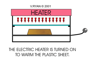 Chemical reaction. The first heated. Кондукция и конвекция. Latent heat water. The first heated.