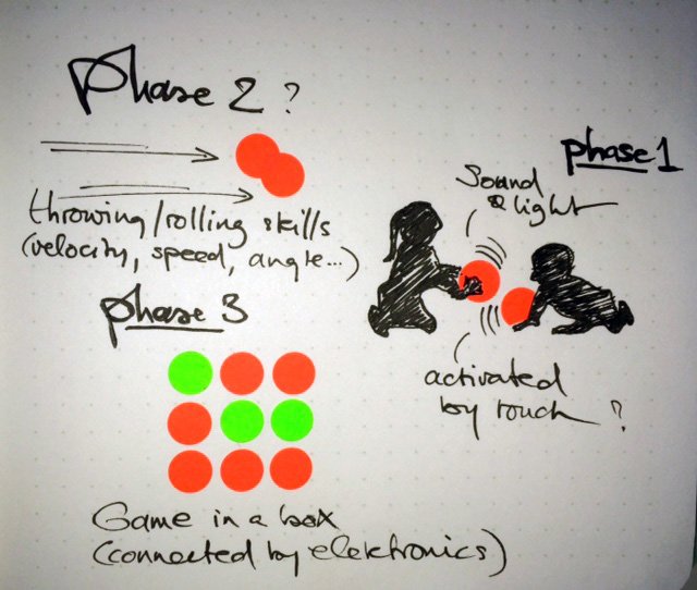 a photo of the final project proposal sketch