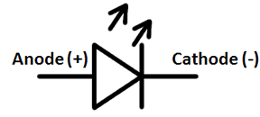 LED Symbol