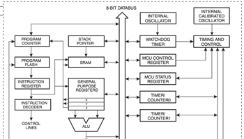 Board Skematics